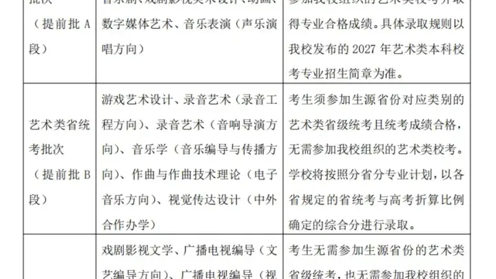 中国传媒大学多个艺术类专业2027年起取消艺考,按文化课录取成普通批次招生,政策系执行上级规定成行业新看点