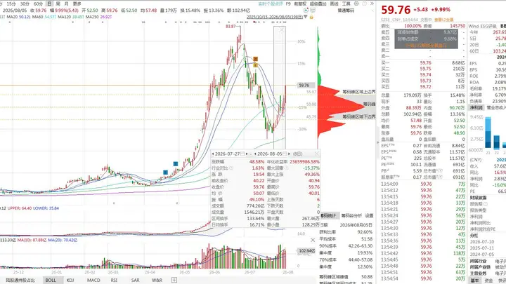 风华高科8天暴涨近五成再封涨停，MLCC板块全线爆发三星电机全线提价30%保供成看点