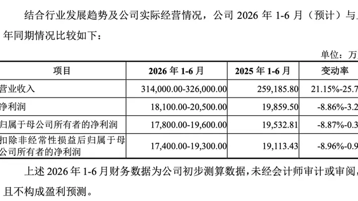 8月6日津富士达成功登陆资本市场 上市首日股价高开超126%亮眼破局