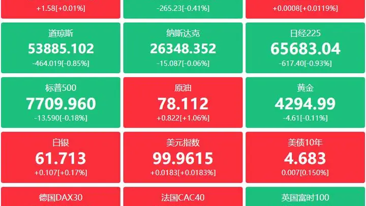 高盛上调AI服务器PCB规模预测2028年达840亿 工信部明确民爆行业重组目标