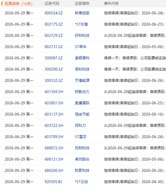 6月29日盘前停复牌汇总