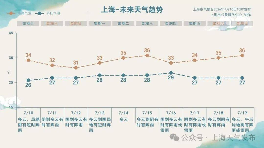 上海迪士尼：部分演出可能取消，7月10日至13日门票可退改