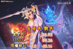 路人冷板凳，赛场顶流：夏洛特与狂铁的价值，为何天差地别？