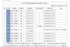 浙江稠州完成12名球员注册 余嘉豪4年B类合约回归