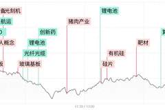 每日收评创业板指跌超4%,全市场超4600股收绿,AI硬件股集体重挫
