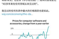 马斯克力挺库克！内存涨价史无前例，山姆代购苹果卖断货