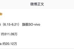 消息称vivo X300系列手机销量超300万台，Ultra机型破20万
