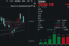 “光”探底,“芯”走V,“药”大涨!A股,发生了什么?