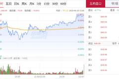 “妖股”直击：兆易创新成交额超430亿元创历史新高，存储器技术专利突破叠加AI存储需求共振，DRAM基金首次纳入前十大重仓股