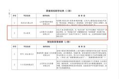 山东数字文化集团AIGC作品《尼山岩岩》入选山东省首批“微短剧+”创作计划推荐剧目