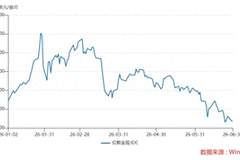 从5600跌到3950,黄金牛市彻底结束了?