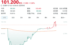 安克创新港股上市首日盘中破发!CEO此前称:充电宝大概率过几年就“死”了,夫妻二人去年获4.28亿元分红