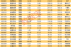 突发利好!002497、002841、601121,“一”字涨停