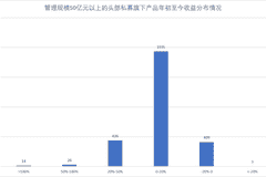 最高回撤超30%!行情剧烈分化,多家头部私募产品年内收益已告负