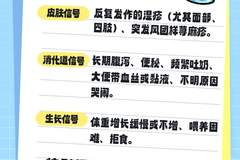 孩子一喝牛奶就长湿疹？家长必知的五件事｜世界过敏性疾病日