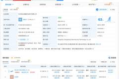 恒生电子旗下技术公司减资至300万元