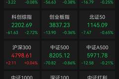 A股创新药概念掀涨停潮