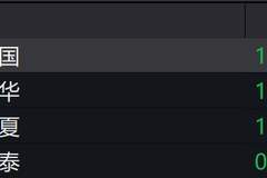 通信概念股走低，多只通信ETF跌超6%