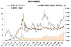 中金：年内二次买点或已到来