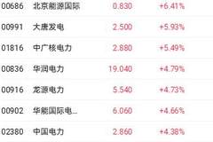 港股收盘:科技指数涨近3%领跑,KimiK3开源引发AI大模型剧震