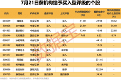 14股获机构大手笔净买入，“摘星脱帽”行情升温
