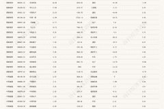 中国国新中国诚通斥资600亿托市后A股强劲反弹拆解两大国资历史投资图谱聚焦电子和通信行业附重仓股