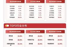 全球储能需求高速增长,储能电池ETF易方达(159566)年内净流入超20亿元领跑同类