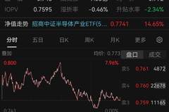 日韩股市下挫半导体设备冲高回落后市应对策略