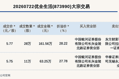 优全生活新三板两笔大宗交易单笔溢价近三成