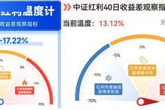 利用40日收益差高位买入红利,超额收益真的会来吗?