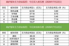 数据看盘:多家机构与外资激烈博弈星网锐捷,IM期指空头大幅减仓