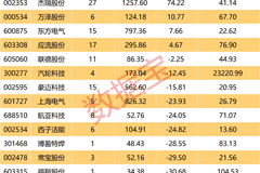 全球燃机市场火爆 GEV订单排期延长至5.3年 国内产业链加速出海