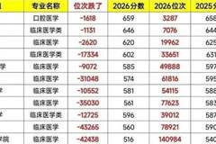 2024年宠物医疗市场规模达841亿元 兽医学专业升温背后藏职业选择新变化