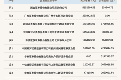 宏远股份上龙虎榜 当日收盘价涨幅达25.02%
