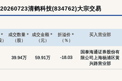新三板创新层清鹤科技大宗交易折价18.03% 成交59.91万元