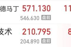 两大美国军工巨头利润暴涨引股价疯涨，战争驱动下国会通过创纪录防务法案资金加码