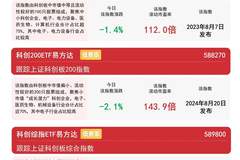科技成长板块承压，科创50ETF易方达（588080）月内获近80亿元净流入