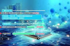 跟投1单赚出近10倍保荐承销费 券商“三投联动”陪伴科创板公司成长