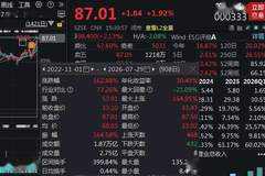 000333美的一个月斩获20万台欧洲空调订单，核心支柱稳固叠加科技布局，股价创新高凸显增长动能
