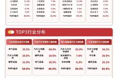 港股汽车板块早盘大幅走高，港股通汽车ETF易方达（159121）标的指数涨超5%