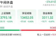 金银油价“摇摆”！韩股跌麻了！长鑫科技或搅动存储格局