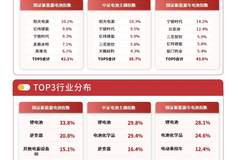 AI基建和新型电力系统双重驱动储能需求爆发,储能电池ETF易方达(159566)连续5日获资金加码