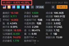 美股异动｜金山云港股大涨15.7%传导至美股，盘前涨超8%