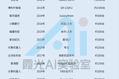 中国机器人产业跻身全球五强 量产落地开启全球化黄金窗口