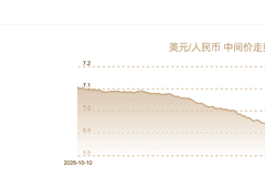 在岸人民币对美元突破6.75关口创逾三年半新高 上半年稳升态势持续支撑强劲