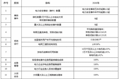 电力安全再升级！国家能源局推出“十五五”行动计划夯实安全生产核心防线