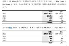 李泽钜手握超200亿港元现金仍然审慎 ，长实管理层坦言对市场“想预测也预测不到”，对内地项目仍将积极促销去化