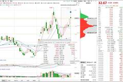 溢价165%收购光通信小巨人!星网锐捷拿下广州芯德控股权,8月股价已大涨超25%