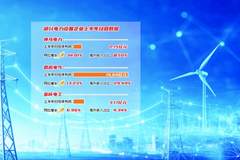 海内外业务共振 电力设备产业景气度提升