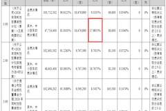 佳讯飞鸿在手订单同比增长超50%！若2026年营收增长15.5%，即可解锁股权激励计划第一个归属期全部激励股份